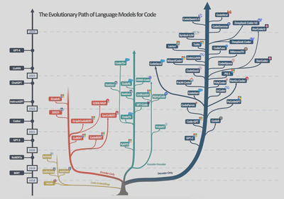 eval path of code llm